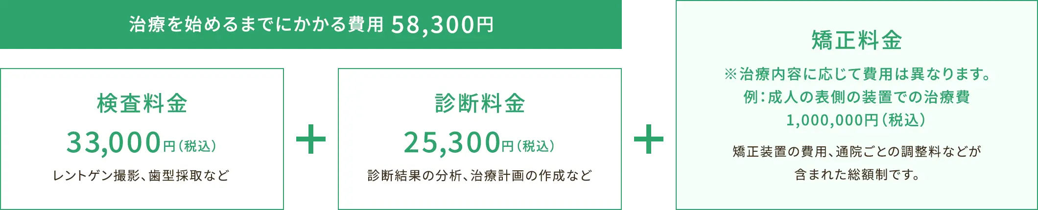 当医院の治療費の仕組み